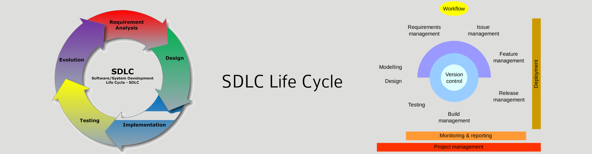 SDLC Life cycle